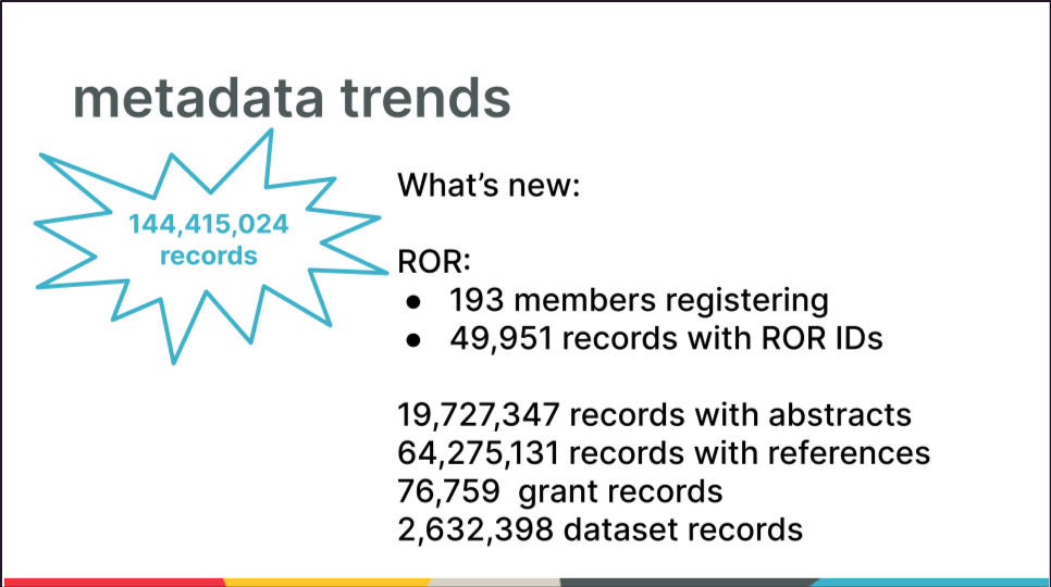 Screenshot of side titled metadata trends