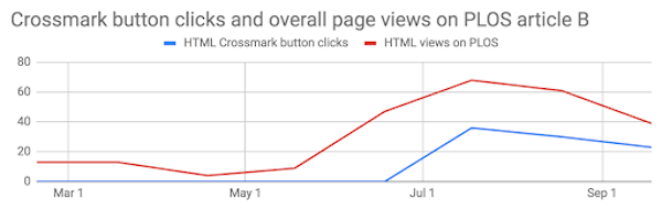 “graph