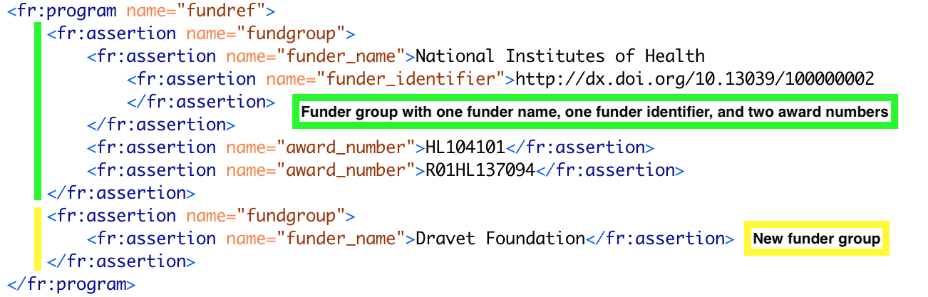 Two fundgroups